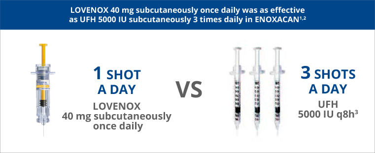 Lovenox 40 mg subcutaneous injection